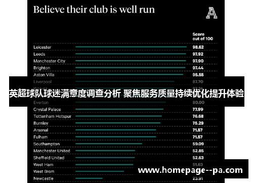 英超球队球迷满意度调查分析 聚焦服务质量持续优化提升体验