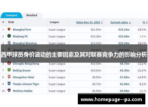 西甲球员身价波动的主要因素及其对联赛竞争力的影响分析