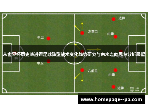 从世界杯历史演进看足球阵型战术变化趋势研究与未来走向思考分析展望