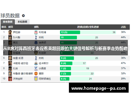 从B席对阵西班牙表现看英超回暖的关键信号解析与新赛季走势前瞻
