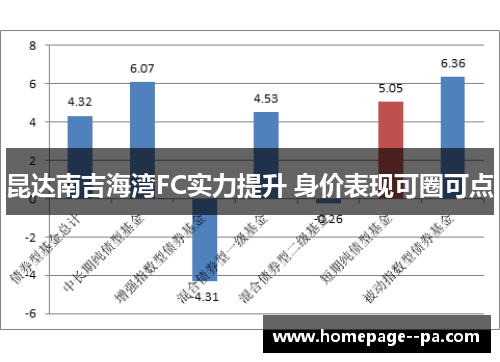 昆达南吉海湾FC实力提升 身价表现可圈可点